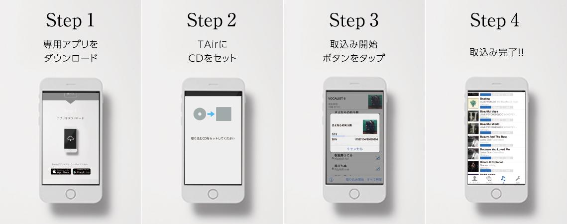 Step1 専用アプリをダウンロード Step2 T AirにCDをセット Step3 取り込み開始ボタンをタップ Step4 取り込み完了!!