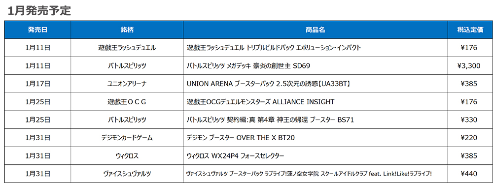 トレーディングカードゲーム 新作発売スケジュール 2025年1月