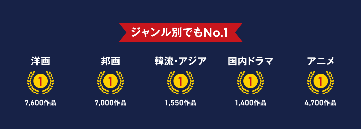 ジャンル別でもno1